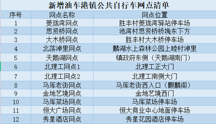 油车港网点_副本.png